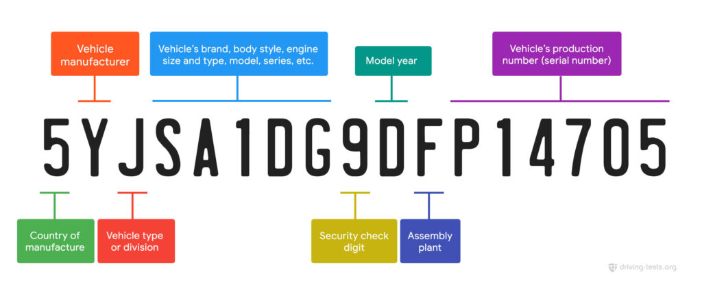 What is a VIN Decoder and Why is it Important